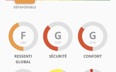 Faire du vélo à Saint-Junien… Une vraie gageure, un grand danger !